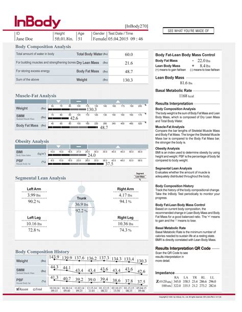 inbody results interpretation|in body scan results interpretation.